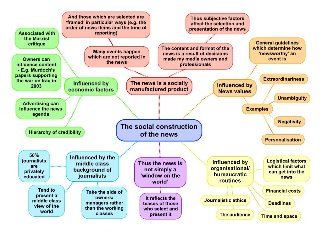 social-construction-of-disability-definition-10-examples-2024