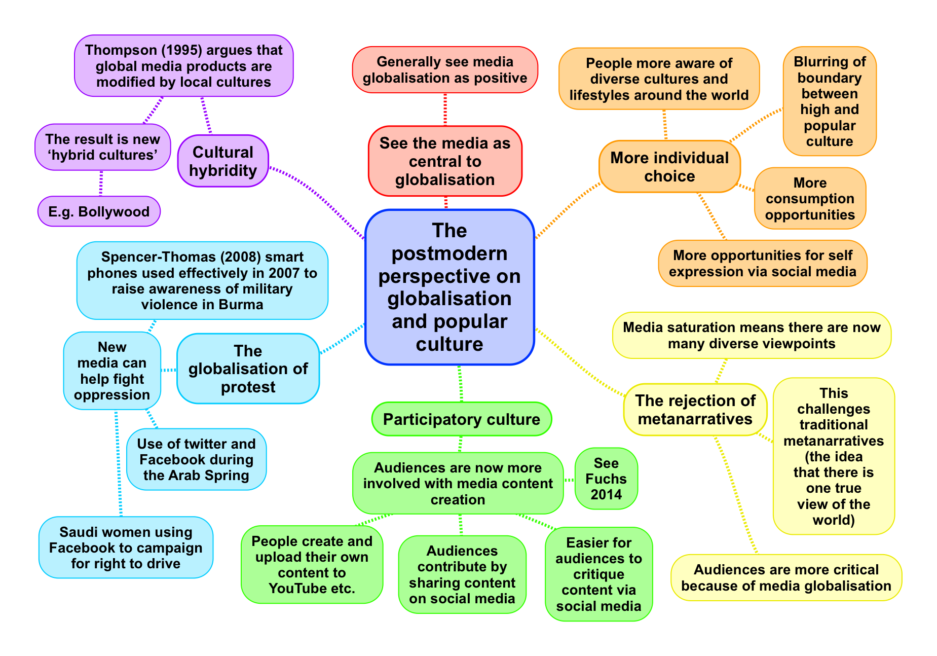 The Postmodern Perspective On Globalisation And Popular Culture ...