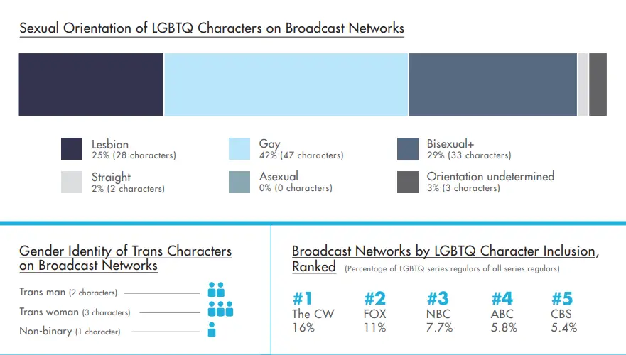 Representations Of Sexuality In The Media - ReviseSociology