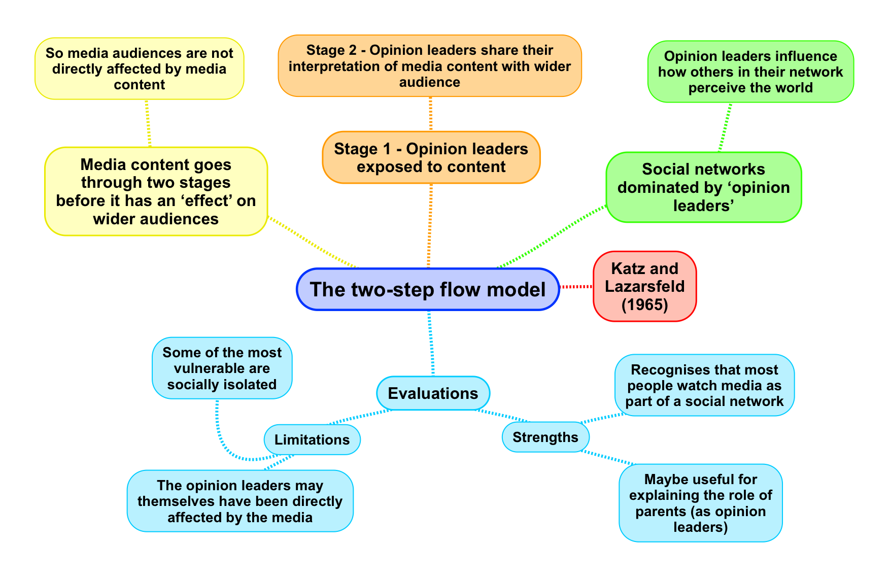 Two Step Flow Theory Media