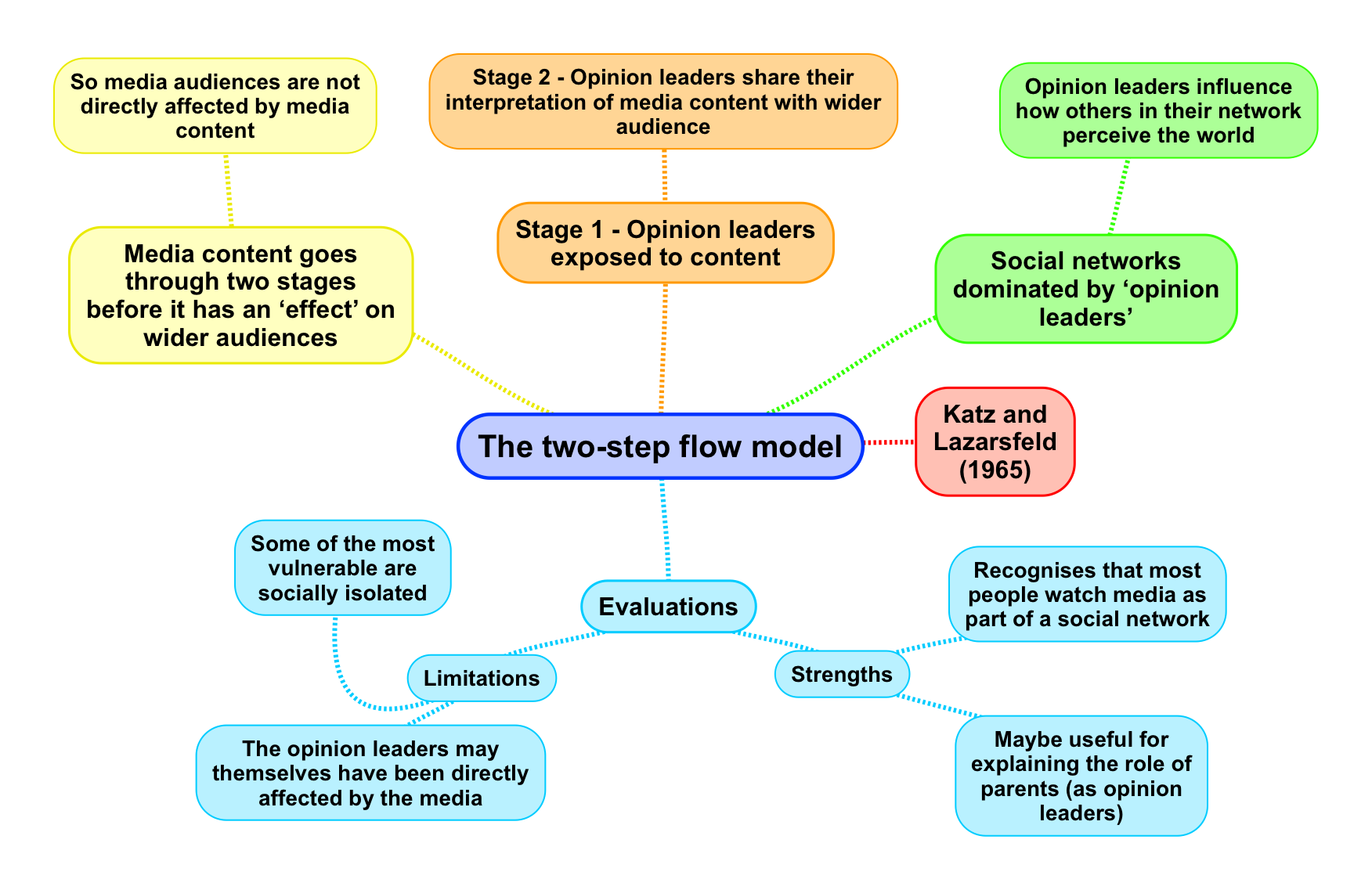 the-two-step-flow-model-of-audience-effects-revisesociology