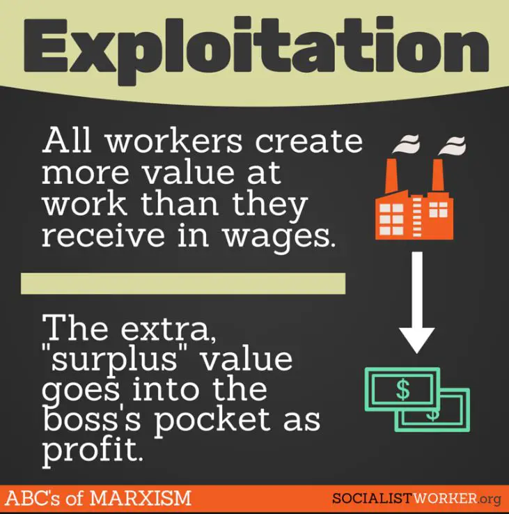 Marxism In Pictures ReviseSociology what-is-surplus-value-of-labour-kiri-vadivelu-tealfeed