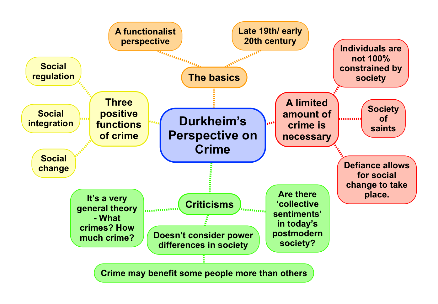 The Functionalist Perspective On Crime And Deviance - ReviseSociology