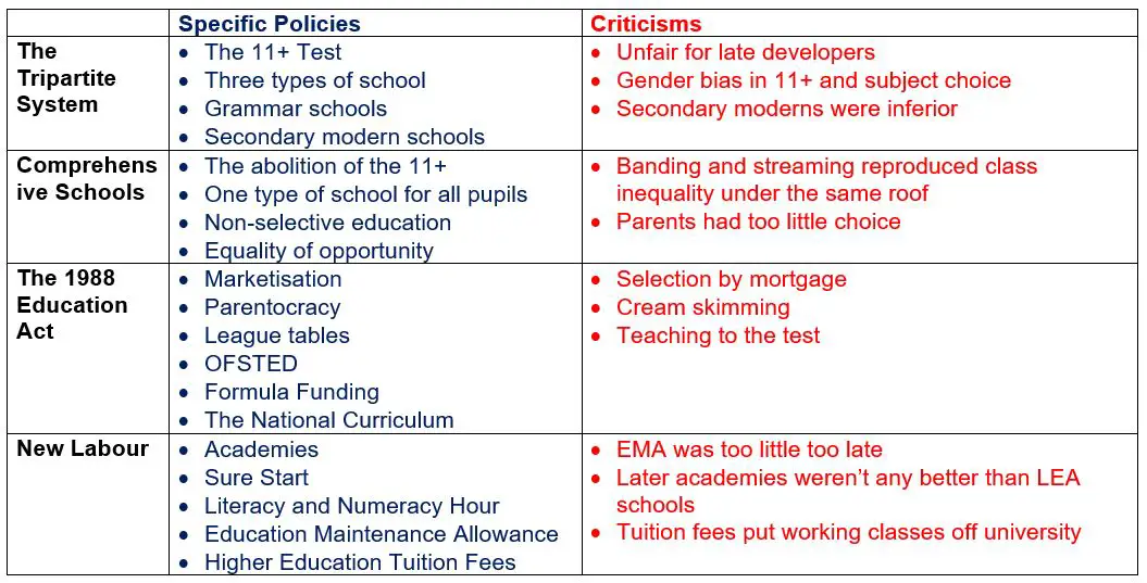 how does legislation affect schools