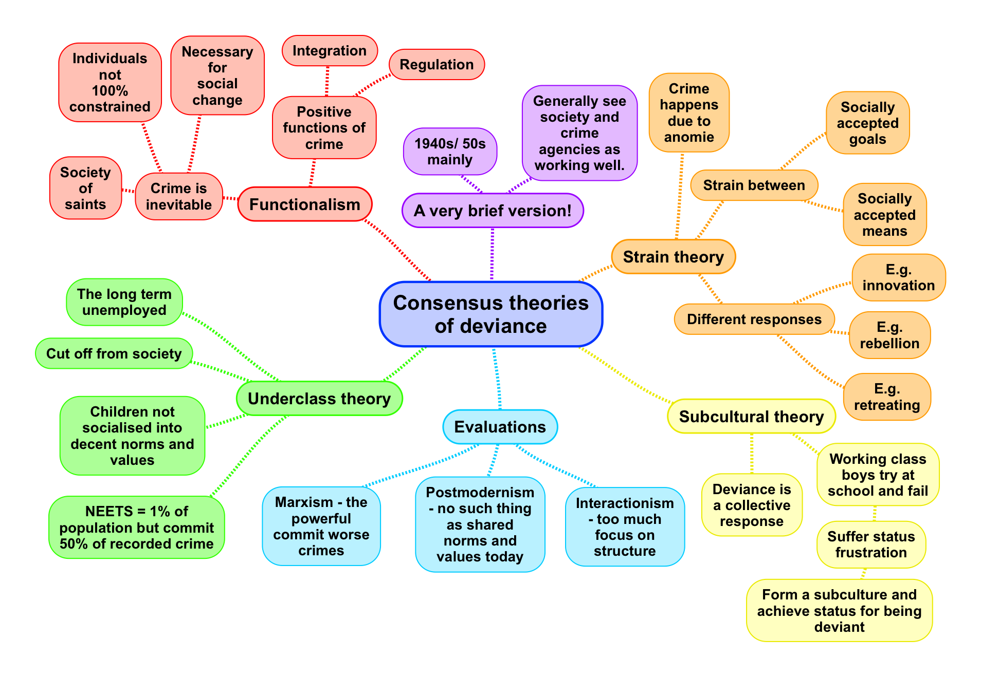 Crime And Deviance - ReviseSociology