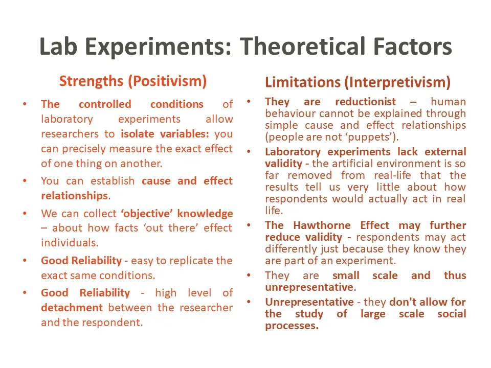 Laboratory Experiments In Sociology Revisesociology