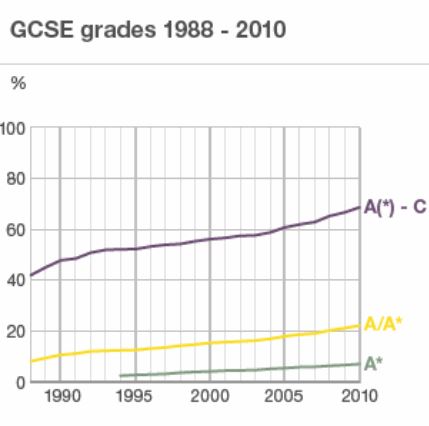 education reform act 1988 sociology