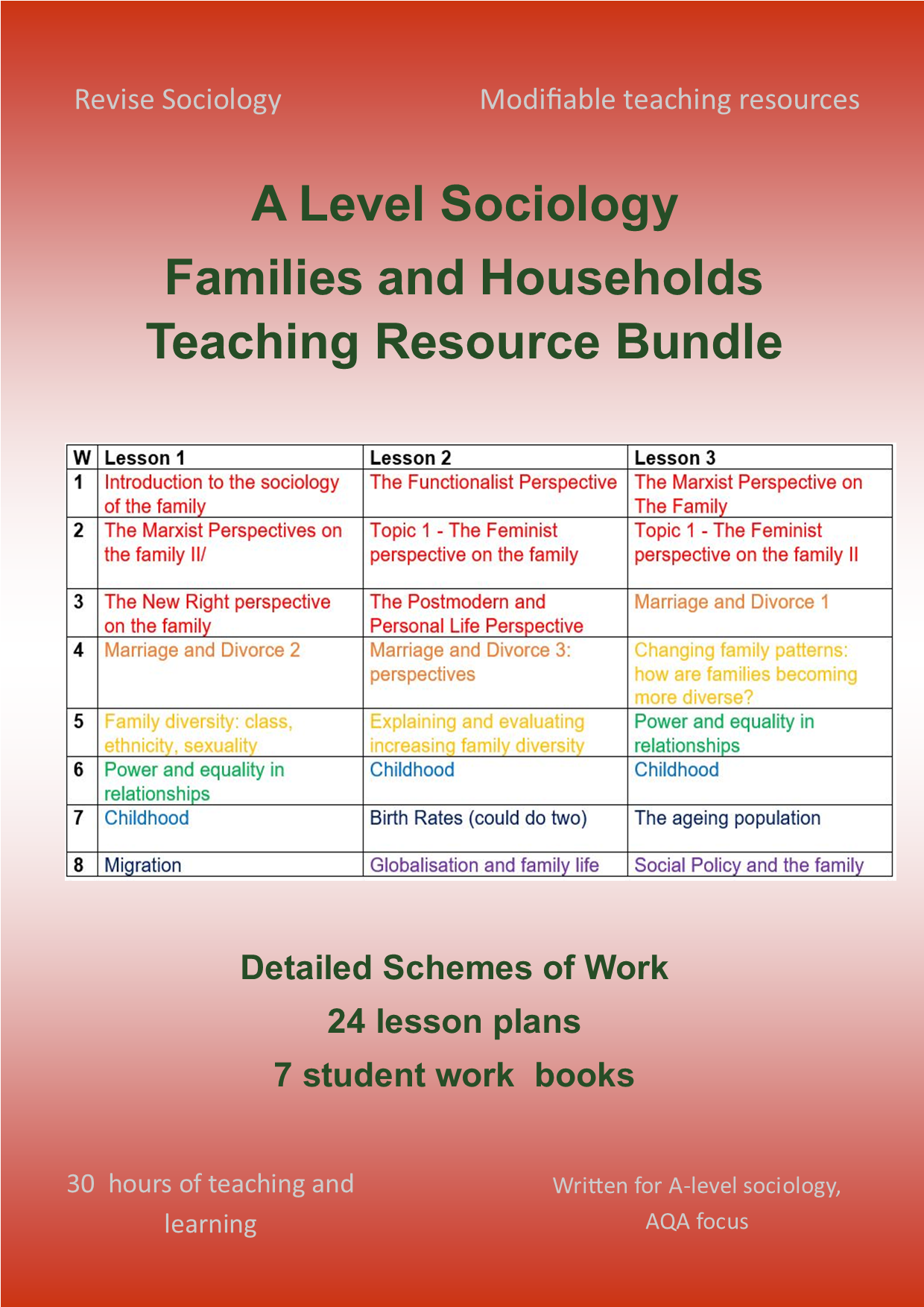 a-level-sociology-families-and-households-course-summary-schemes-of