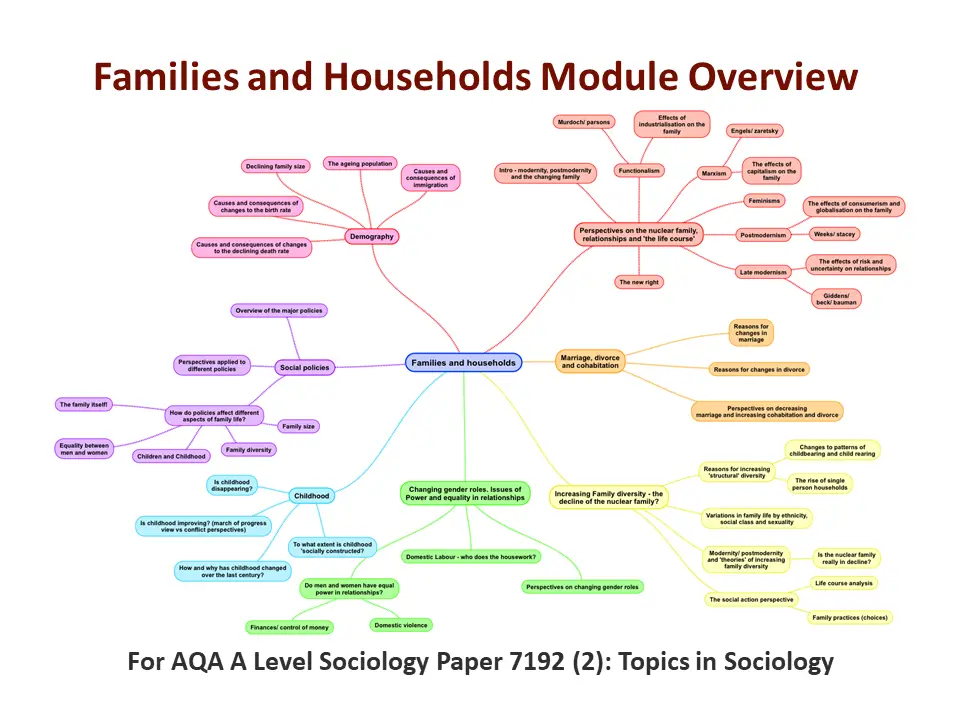 assignment on family sociology