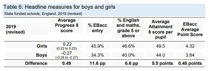 Official Statistics On Educational Achievement In The U K Strengths And Limitations Revisesociology