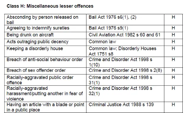 What Is Crime? - ReviseSociology