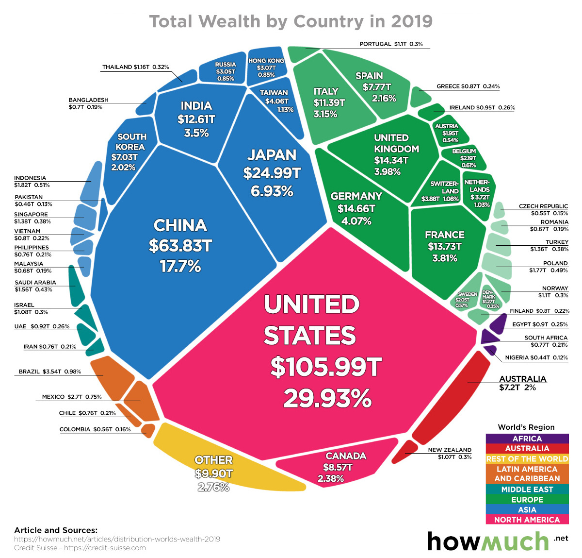 Wealth – ReviseSociology