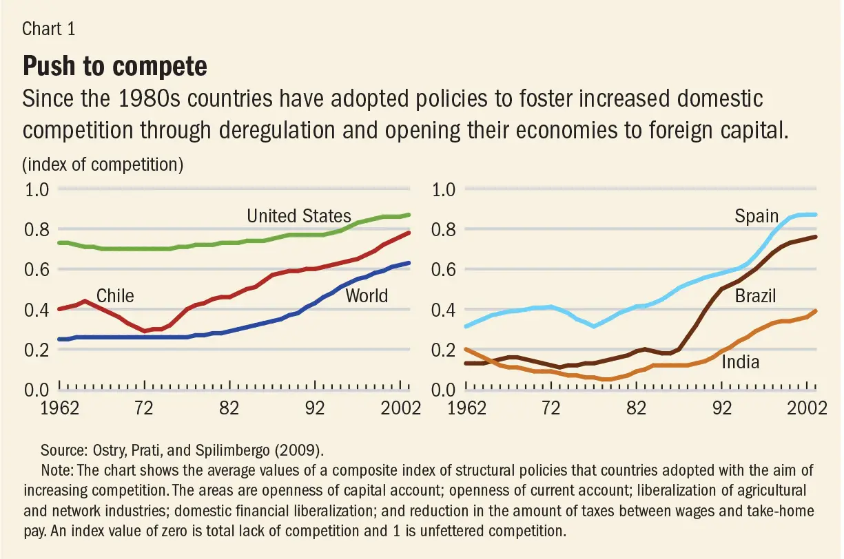 has-neoliberalism-been-oversold-revisesociology