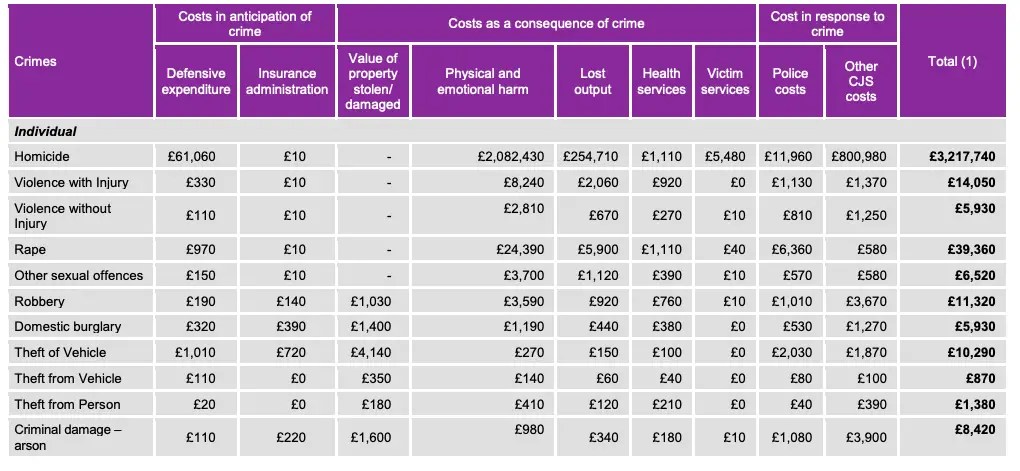 the-economic-and-social-costs-of-crime-revisesociology