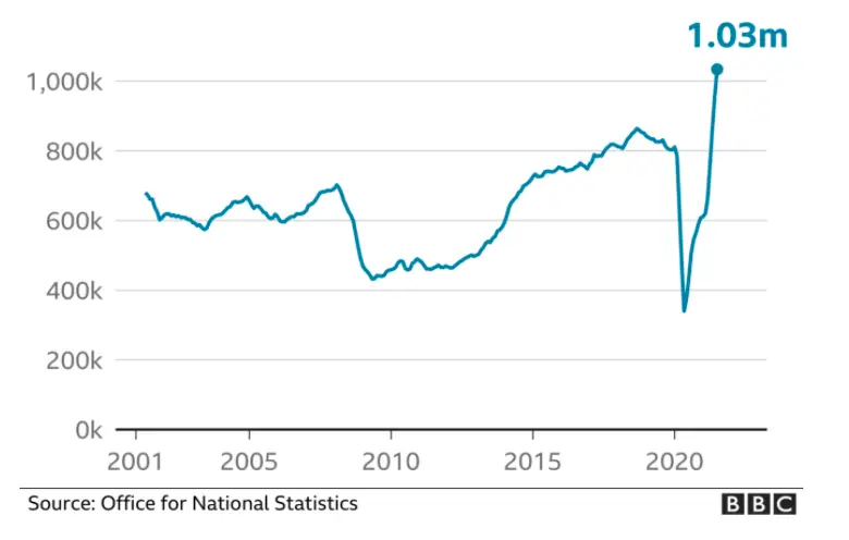 why-is-the-uk-suffering-from-a-labour-shortage-revisesociology