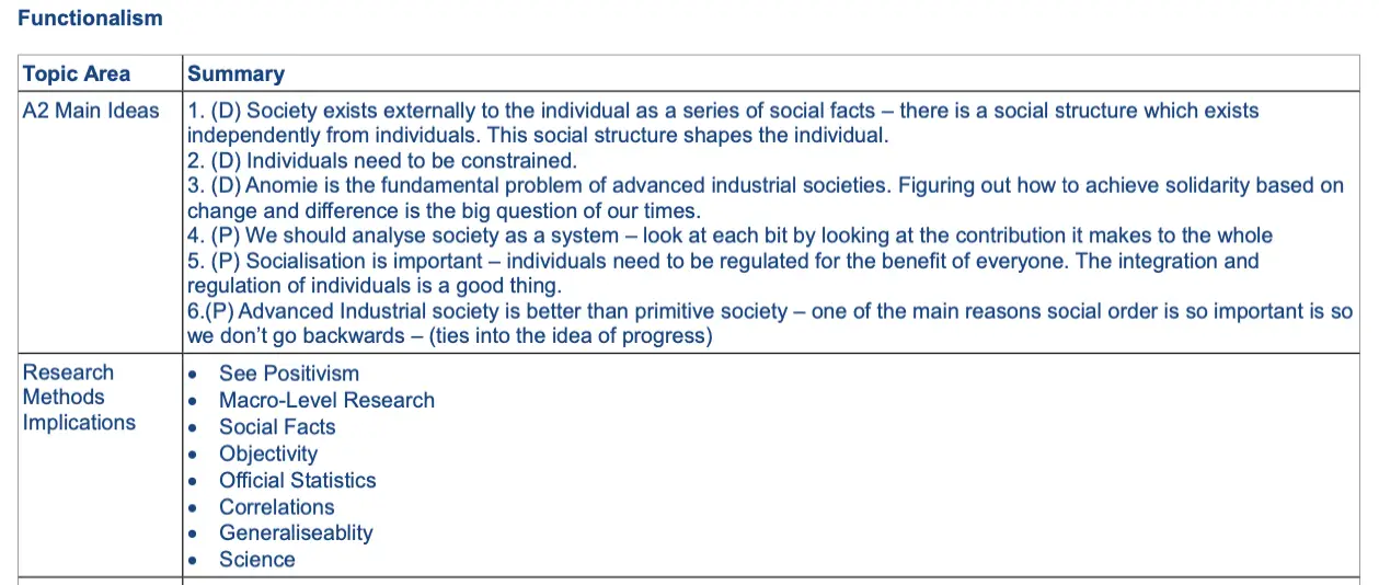 functionalism-applied-to-different-topic-areas-in-a-level-sociology