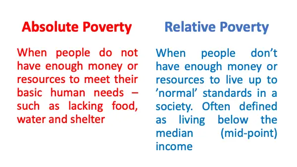 What Is Poverty Revisesociology