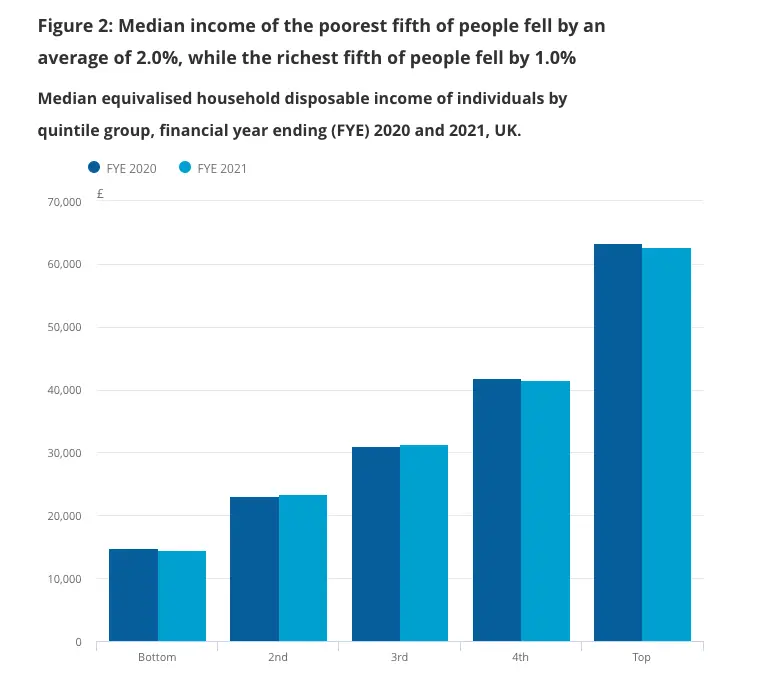 Wealth And Income Inequality In The U.K. - ReviseSociology