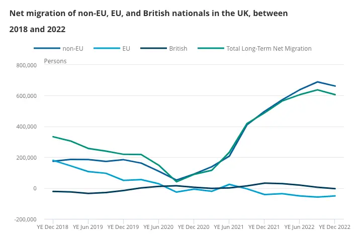 Migration - ReviseSociology