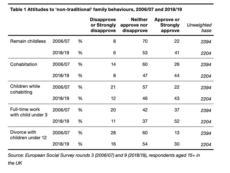 Questionnaires Revisesociology